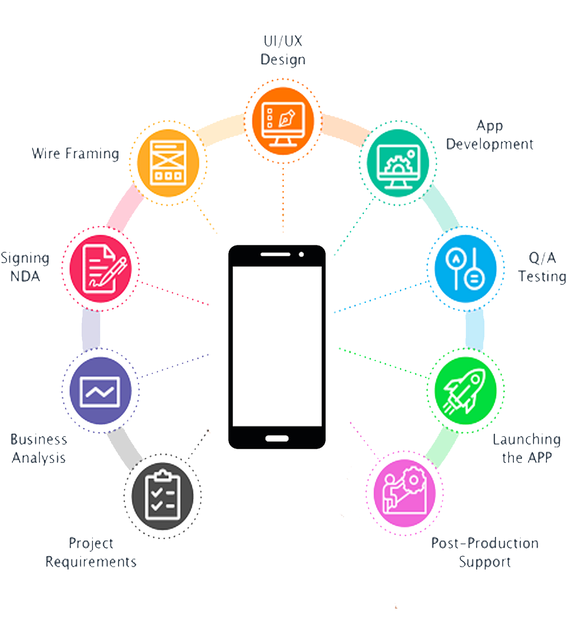 mobile app development services in Madurai