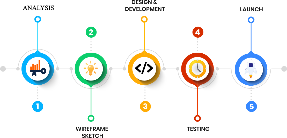 Web development services in Madurai